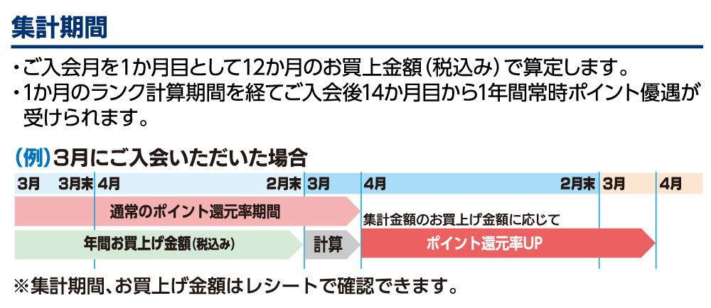 集計期間