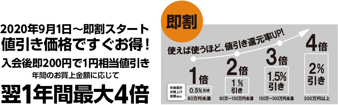 値引き価格ですぐお得