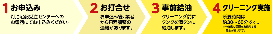 クリーニング実施地域、お申込みの締切りについては、下記一覧をご覧ください。