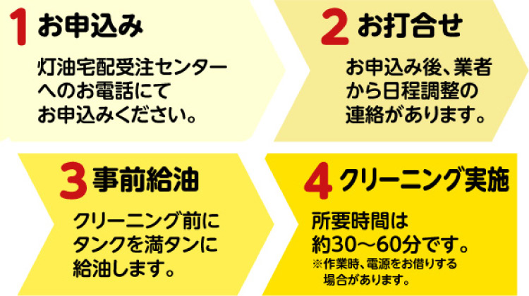 N[jO{nA\݂̒؂ɂẮALꗗB